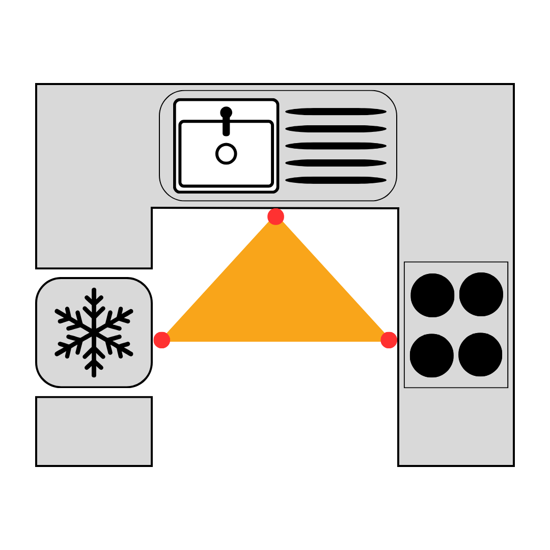 Kitchen Triangle U-Shape Kitchen Diagram